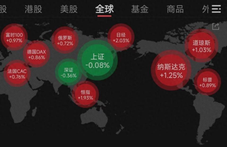 全球股市猛涨背后的驱动力及影响深度解析