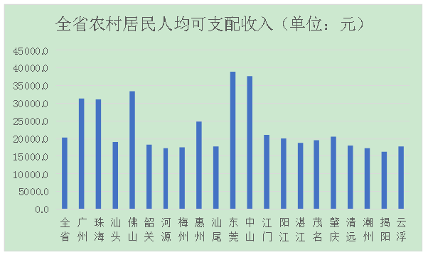 广东人均可支配收入突破五万，繁荣背后的故事揭秘