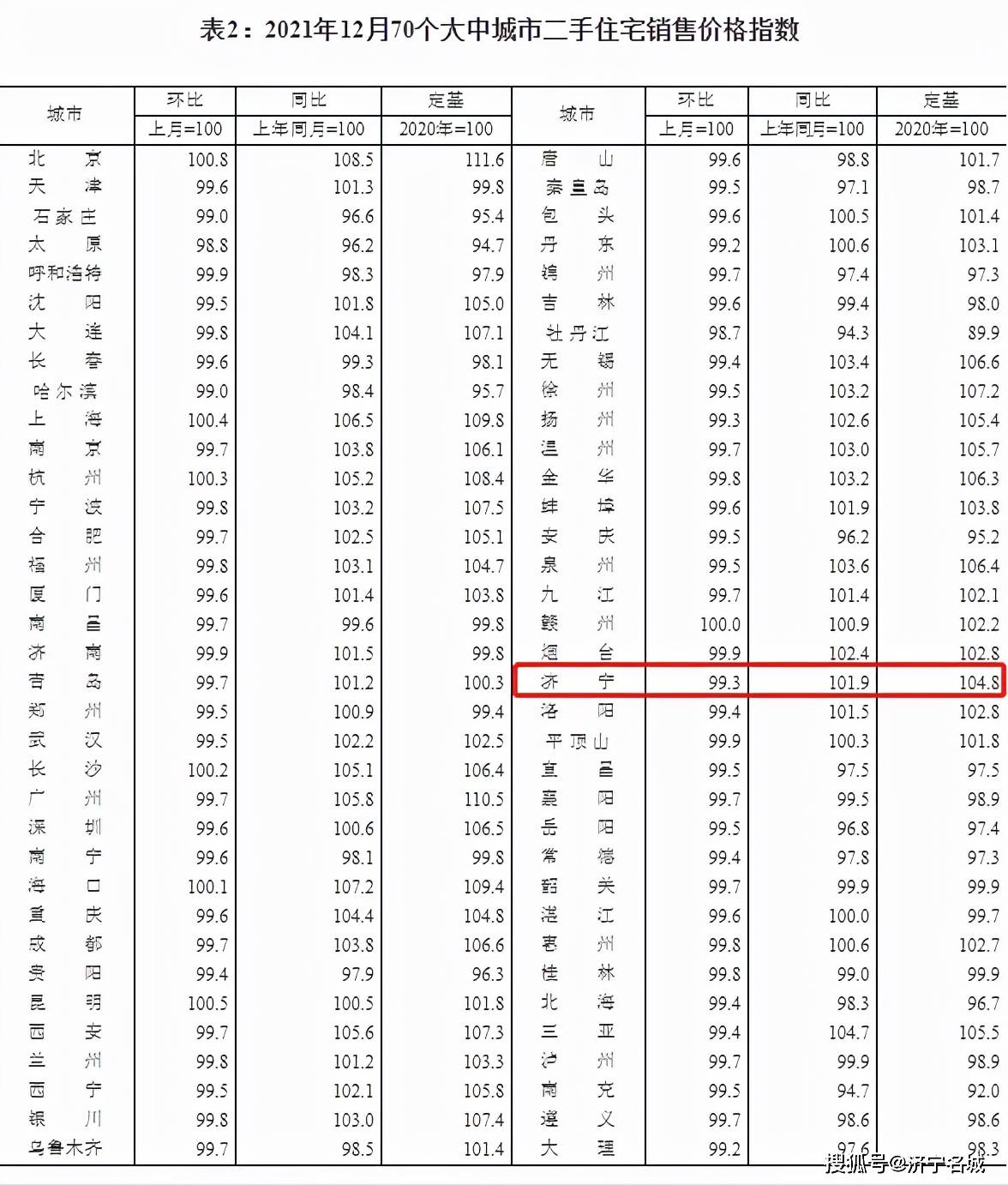 深度解读，最新出炉的12月70城房价数据报告