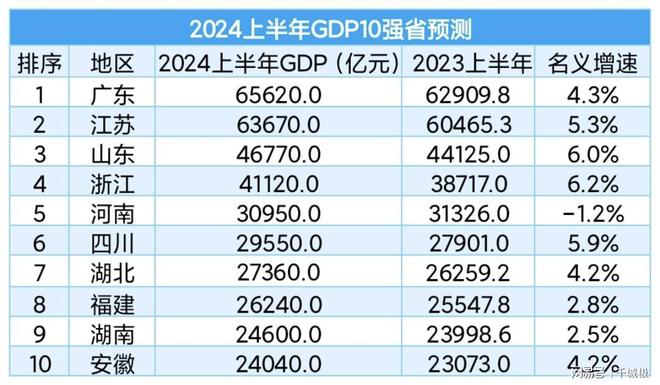 2025年1月20日 第2页