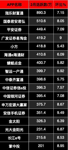 券商App 12月活跃人数激增，原因解析与未来趋势展望