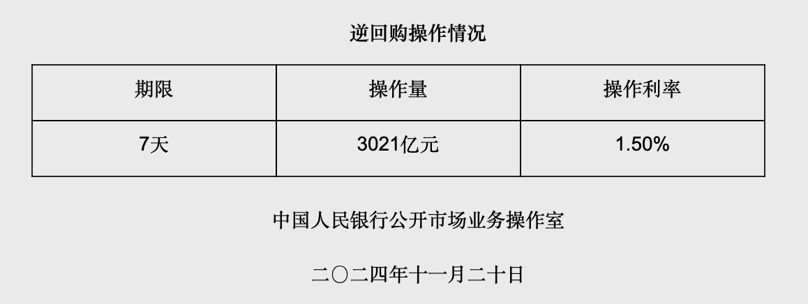 央行净投放982亿元背后的经济意义与影响深度解读