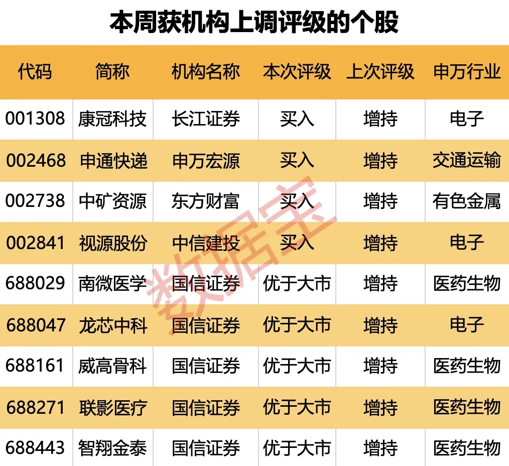 股票评级上调，市场信心重塑，投资者新机遇来临