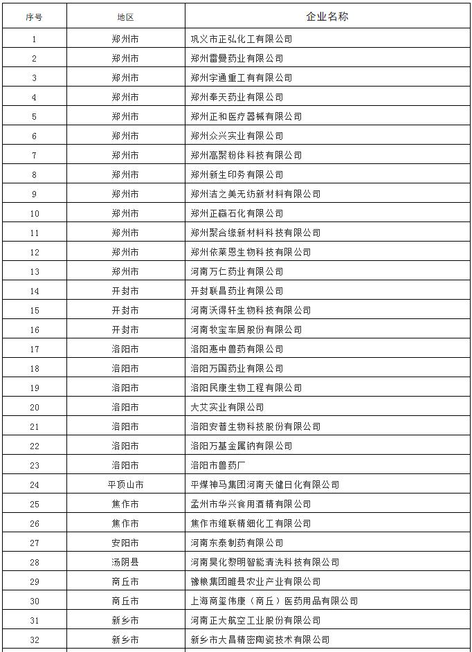 河南推动住房保障事业新发展，计划增建保障性住房5.7万套