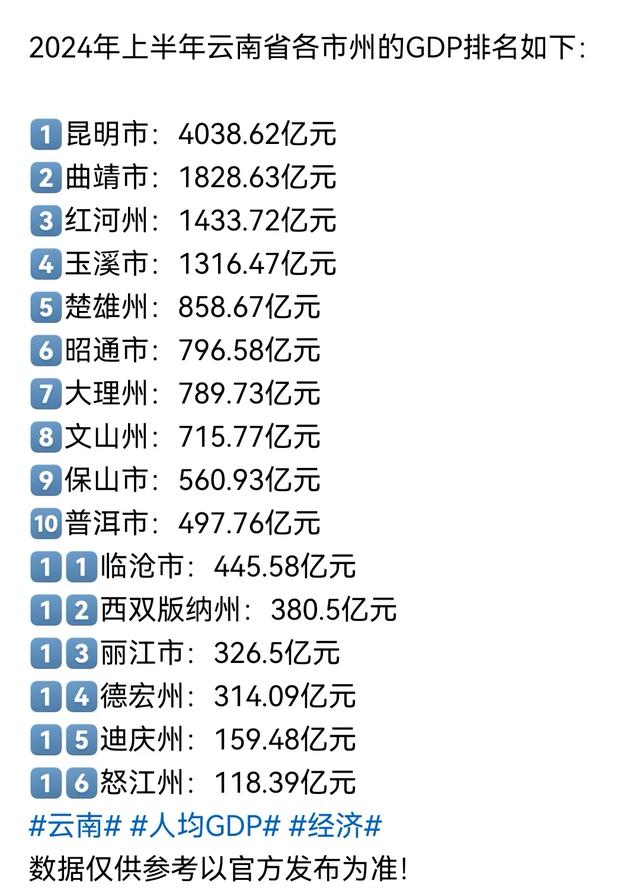 迈向繁荣之路，预测云南2024年GDP总值达31534亿辉煌里程碑