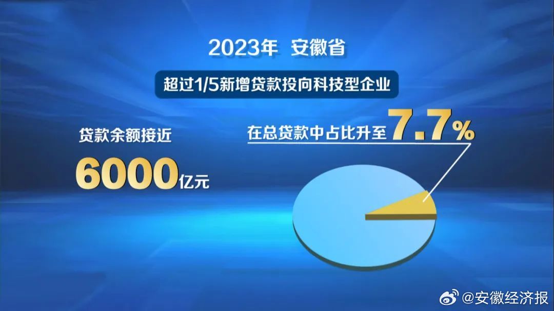 泰安市贷款余额突破五千亿大关，金融发展的力量与机遇解读