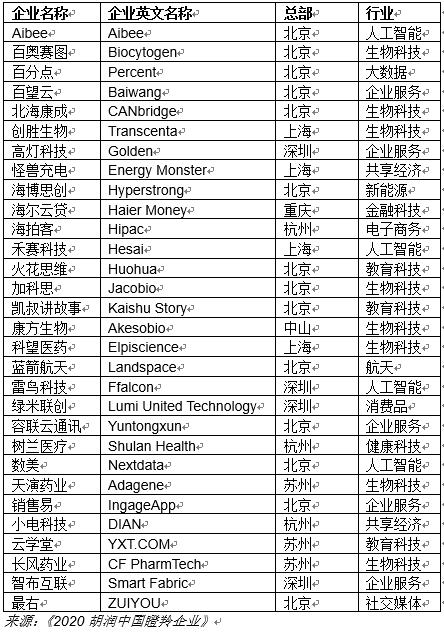 北芯科技荣登胡润全球瞪羚榜，引领科技创新引领风潮