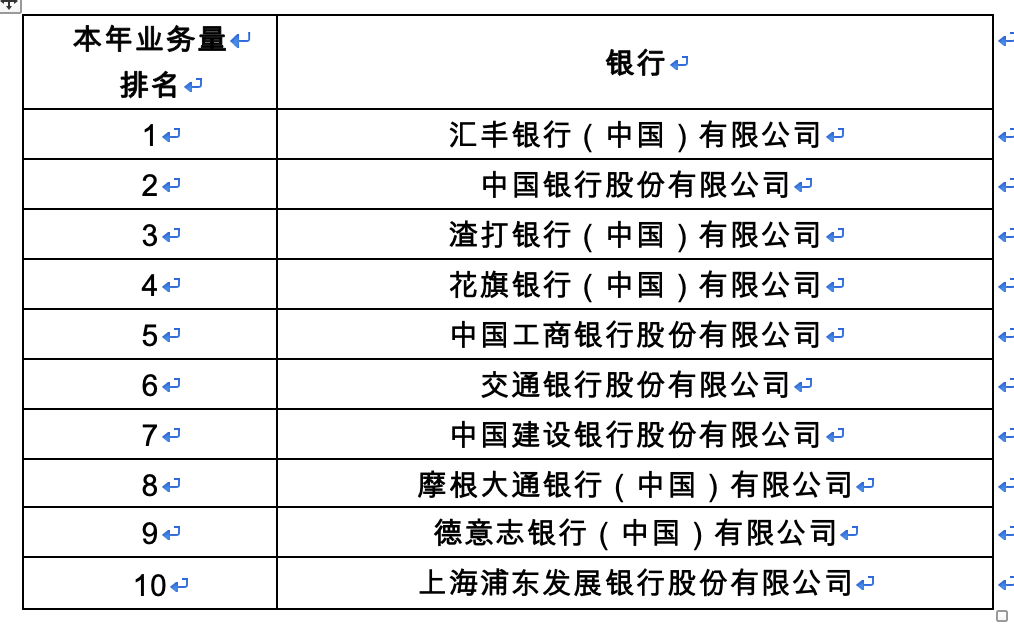 上海跨境人民币结算量创新高，金融开放新篇章探索启幕