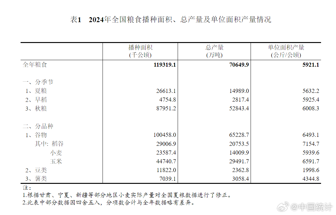 湖北粮食产量六年新高，丰收背后的成就与未来展望