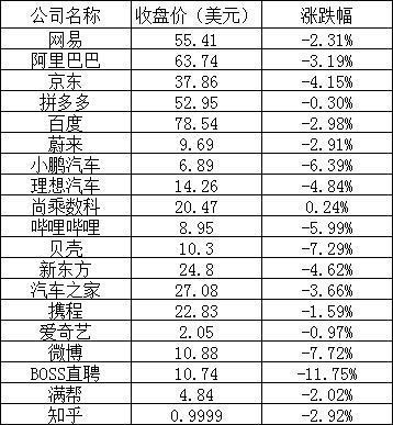 美银上调阿里巴巴目标价，展望电商巨头未来崭新高度