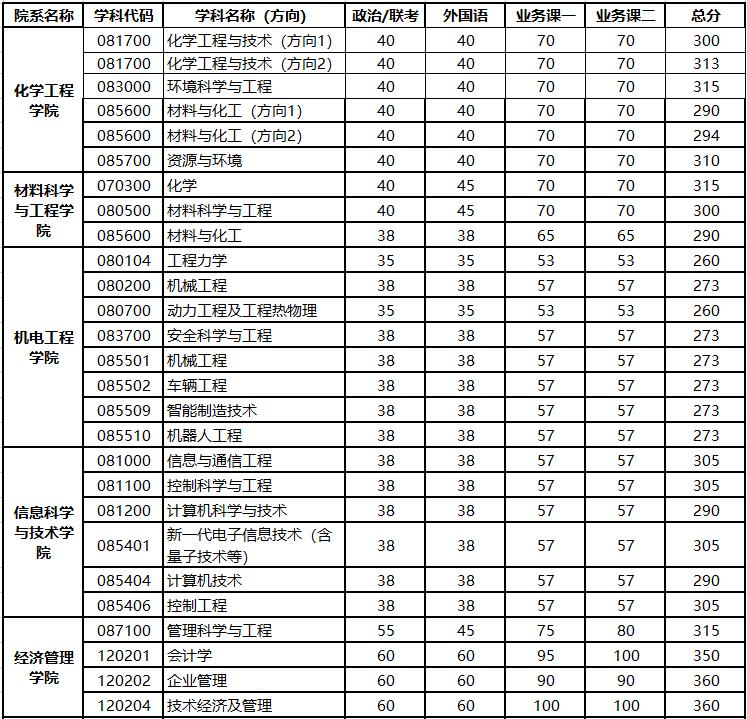 北京事业单位考试2023年，新机遇与挑战展望