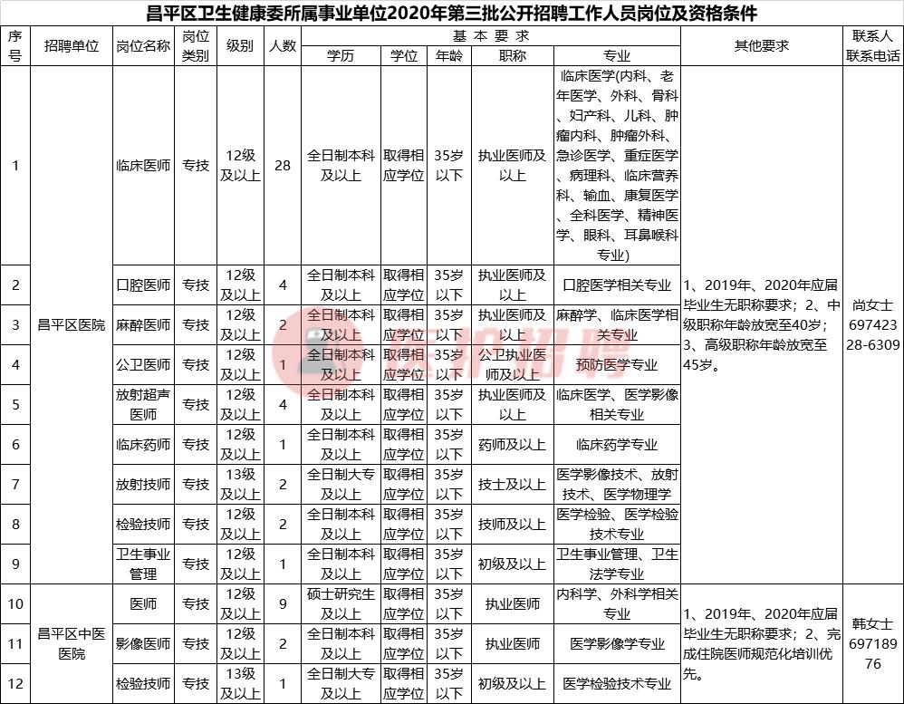 北京事业单位招聘公告全面解析