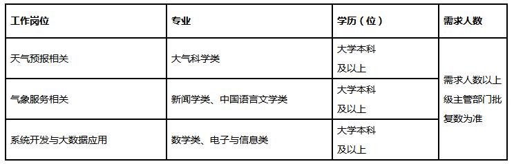 北京事业单位招聘官网首页，一站式招聘求职平台服务