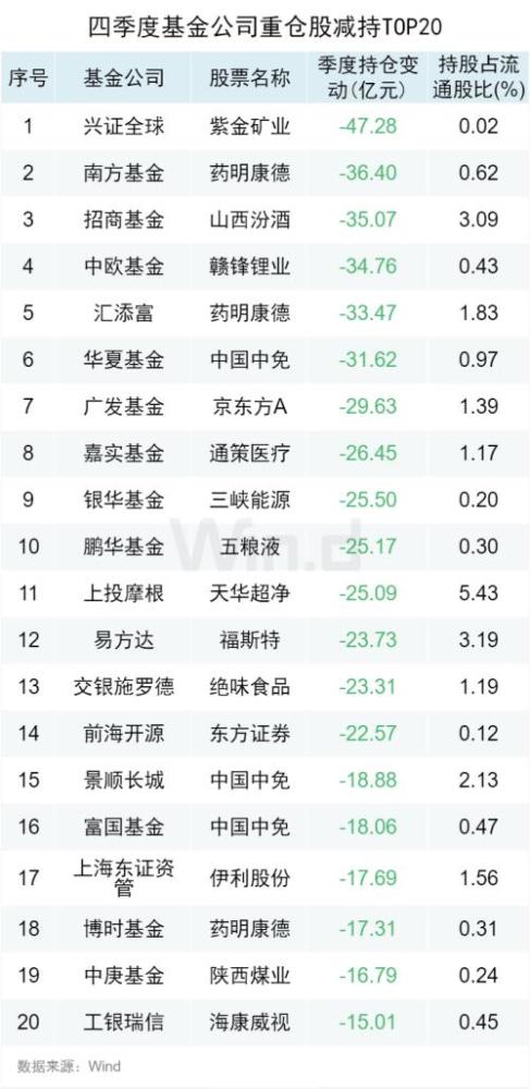 公募基金四季报数据榜单发布，市场趋势解读与投资策略探讨