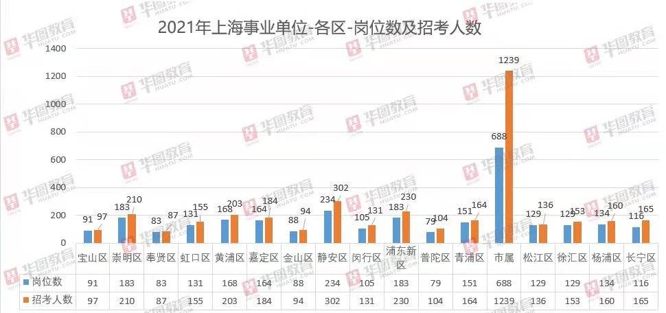 上海市事业编考试难度解析