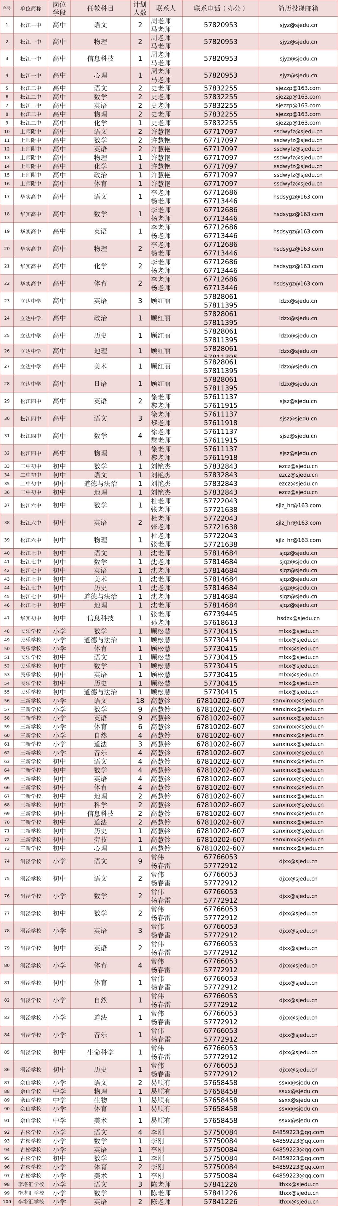 上海市事业编各区公示名单详解