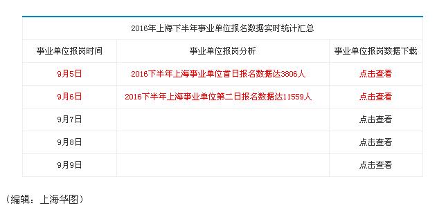 上海事业编制报名条件的全面解读与分析