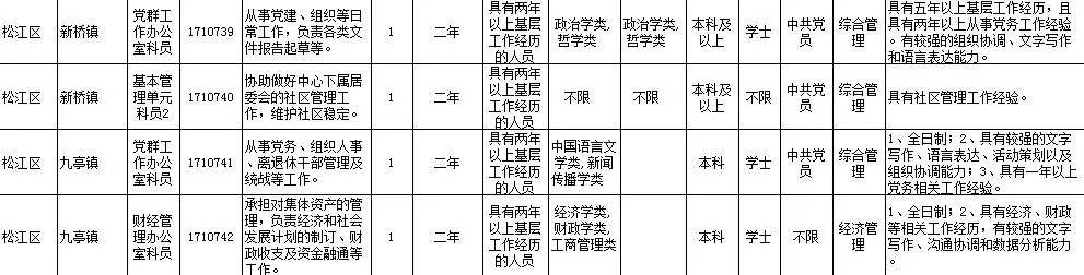 上海事业编考试职位表公示查询指南