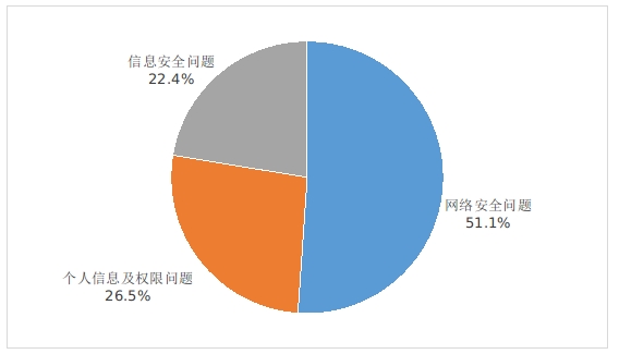 2024年第四季度电信服务情况报告发布