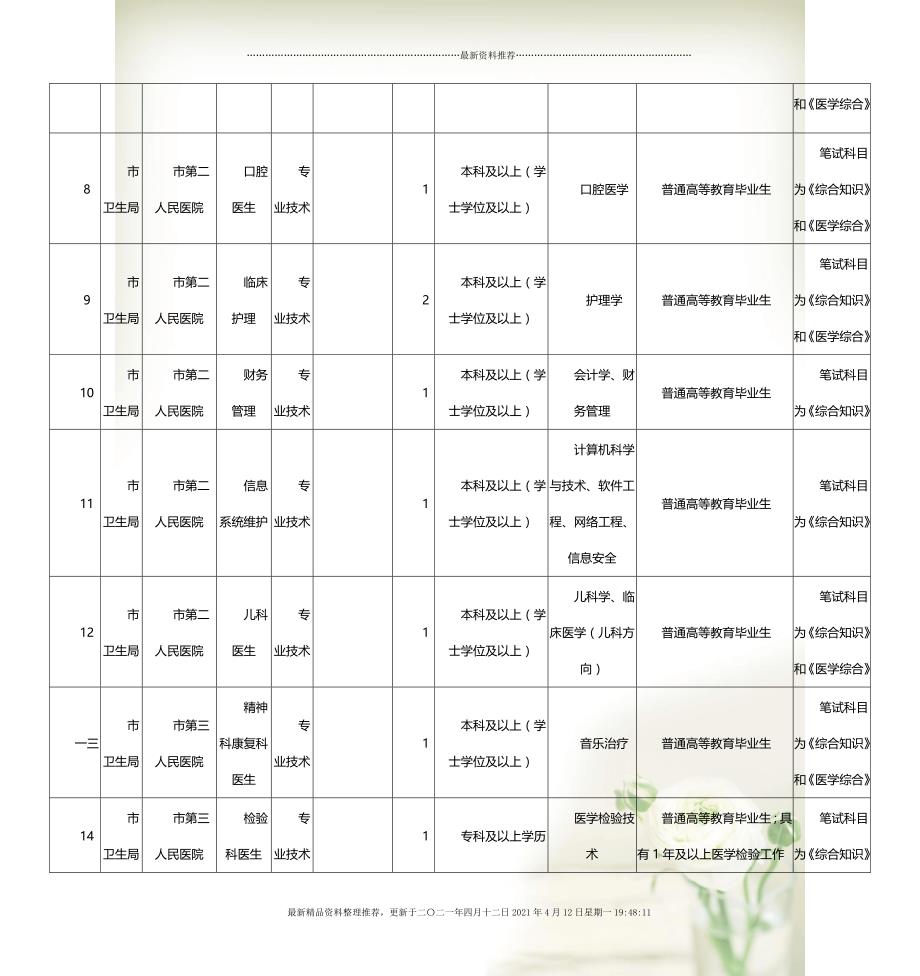 2023年上海事业单位考试职位表深度分析与解读