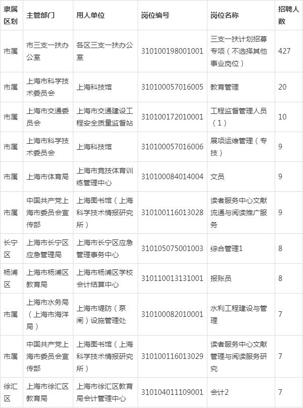 探寻上海事业编招聘职位表，揭示城市发展的动力源泉