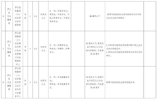 2024年事业编公告及职位表深度探讨