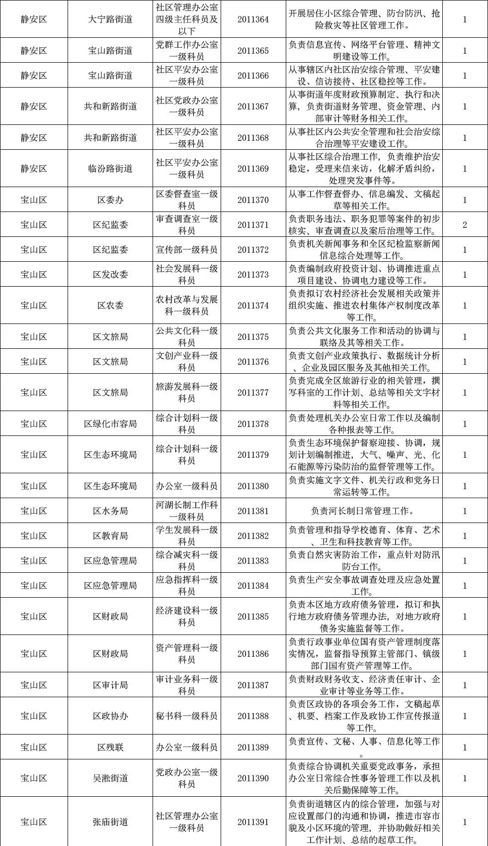 上海市考公务员岗位表全面解析