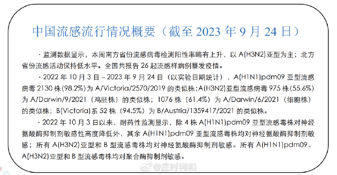 中疾控回应流感季结束预测与防控策略，保障公众健康行动启动