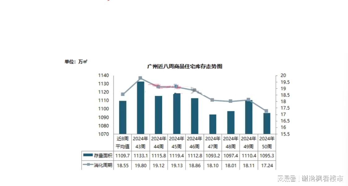 广州楼市稳步回暖，市场趋势及前景展望