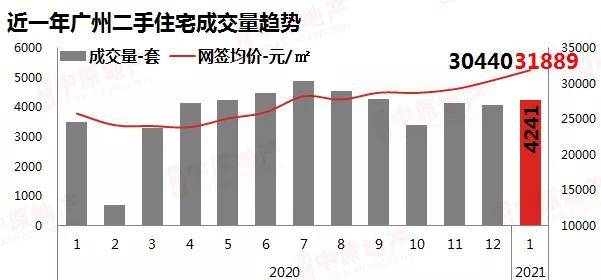 广州楼市一月份开门红背后的市场洞察与繁荣