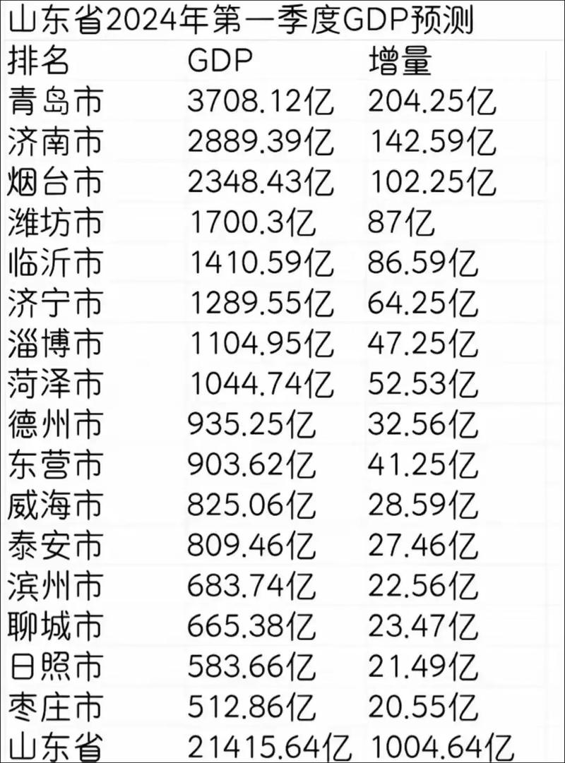 揭秘，青岛市GDP公布背后的故事（2024年）