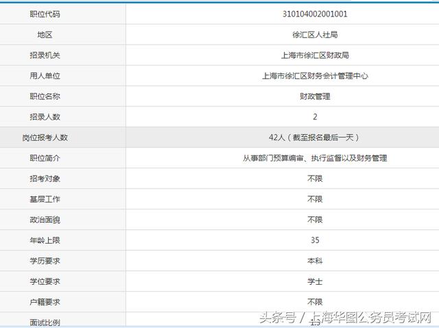 上海市事业编考试报考条件全面解析