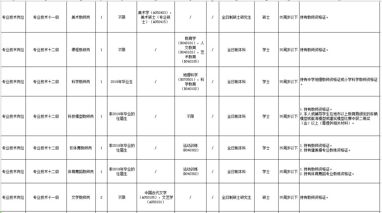 广州事业单位招聘公告全面解析