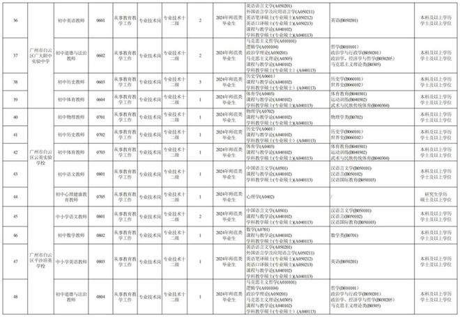 广州白云招聘事业编制人才，共筑白云新篇章，共揽英才助力发展