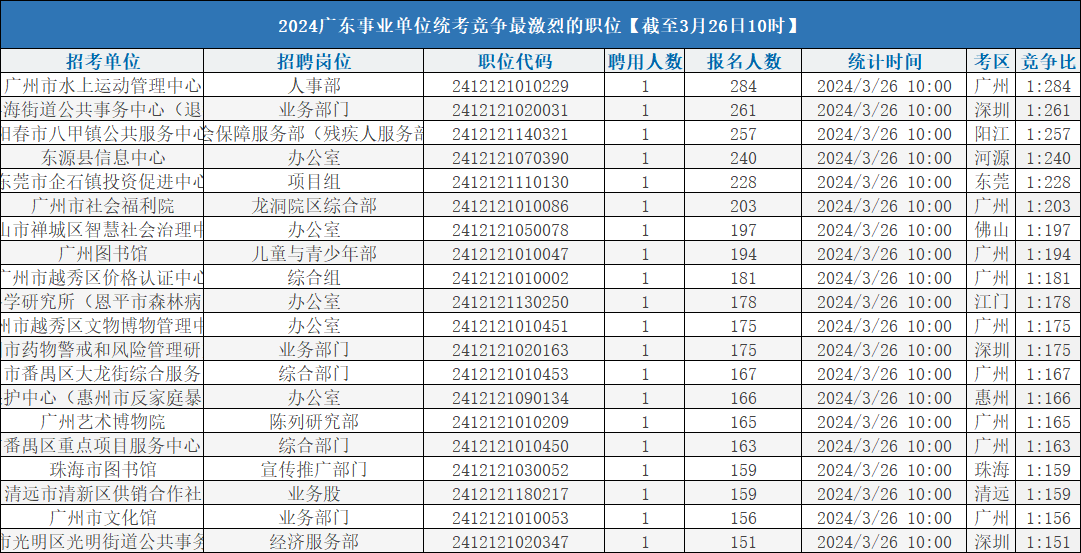 广州事业编2024最新动态概览