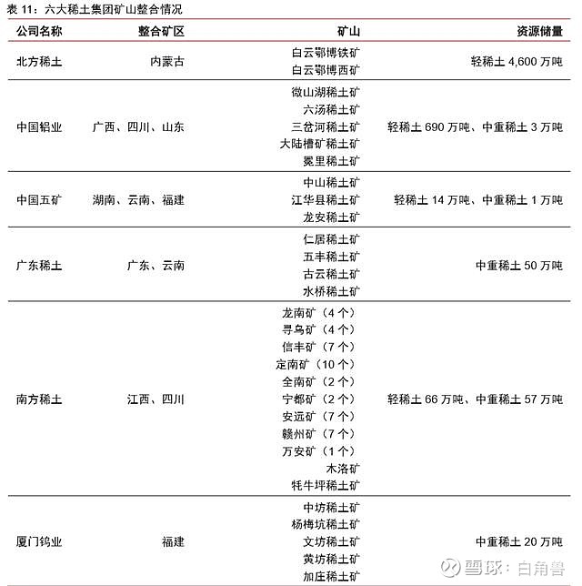 国金证券首次覆盖中国稀土行业深度解析，前景展望与机遇挑战