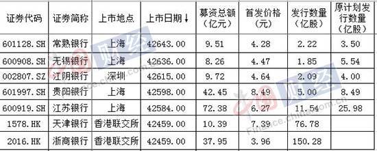 监管聚焦下的行业反思，两家千亿市值银行被点名引发深思