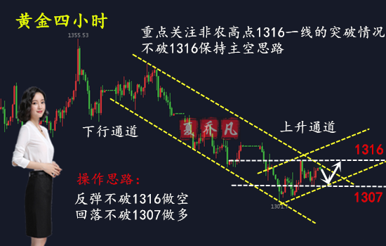 特朗普政策对黄金市场波动的影响加剧