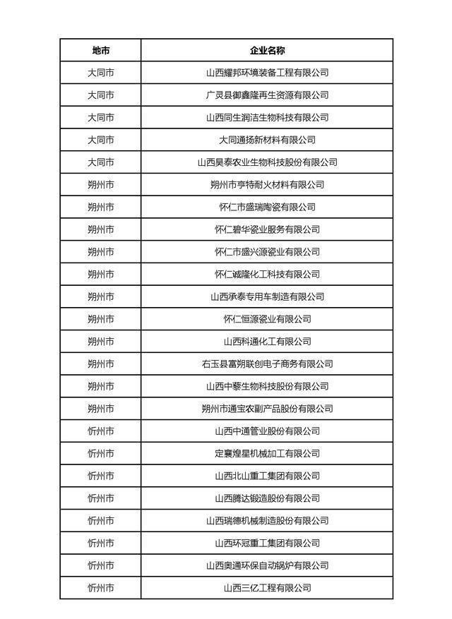 山西省经济转型与持续发展的探索之路，揭秘2024年GDP数据