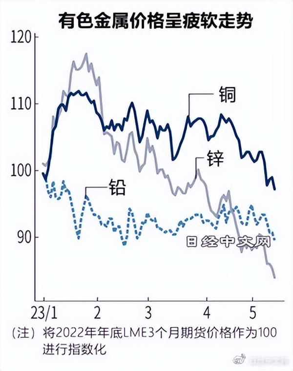 洞察未来铜市场趋势，预测至2025年铜市场过剩量达2.3万吨