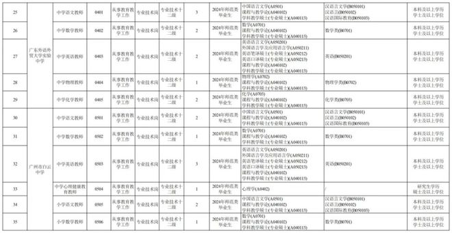 广州事业编制公开招聘启幕，职位、流程、待遇一网打尽