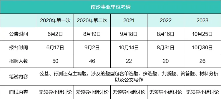 广州市事业编最新招聘动态与未来展望（2024年）