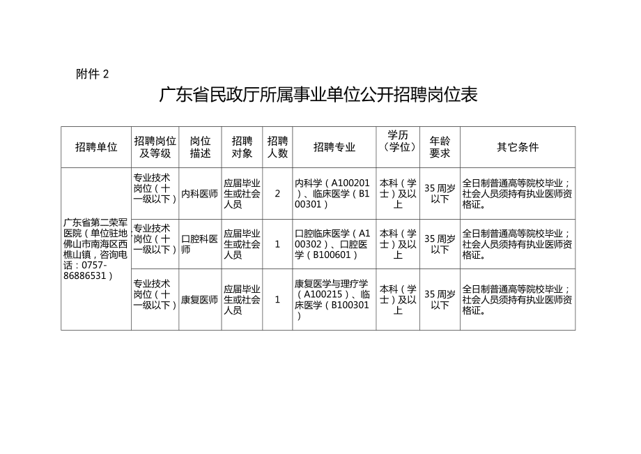 广东省事业单位公开招聘详细岗位表解析