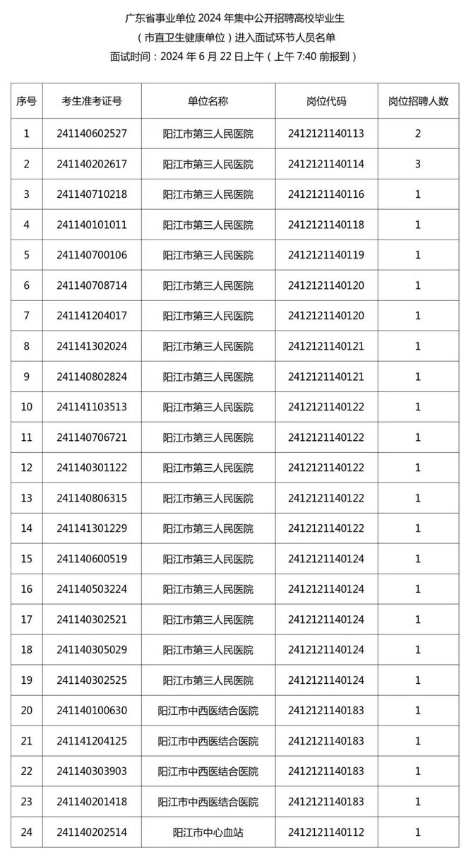 广东省事业单位公开招聘2024，机遇与挑战的交织