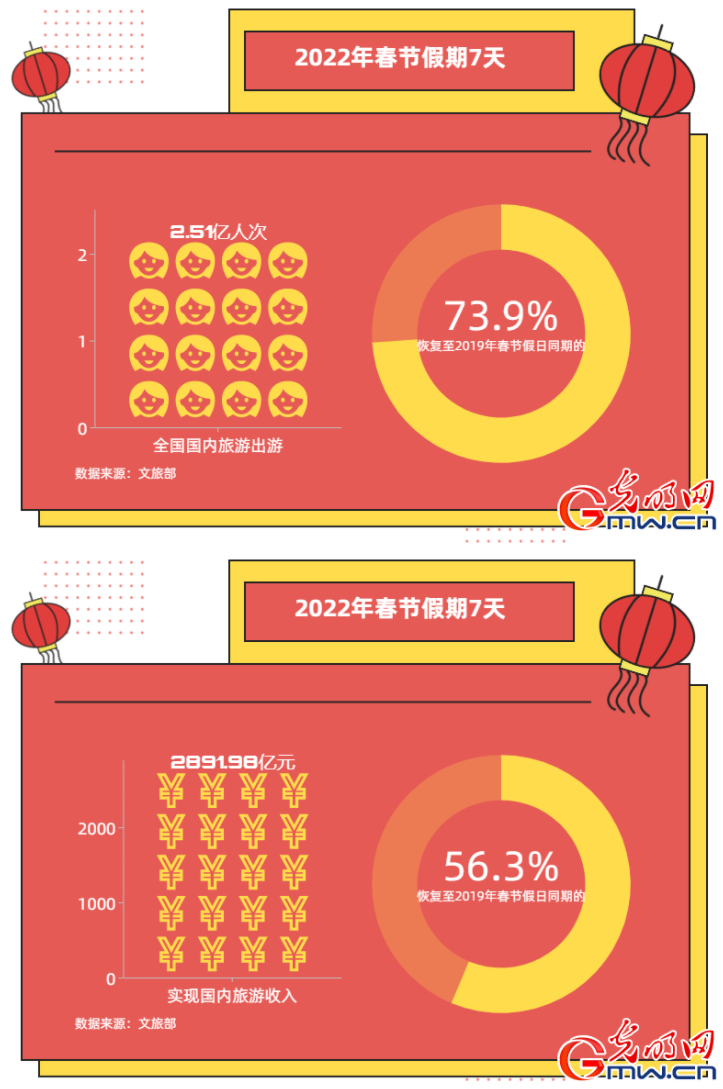 春节假期首日出行热潮涌动，返乡探亲与旅游观光并重