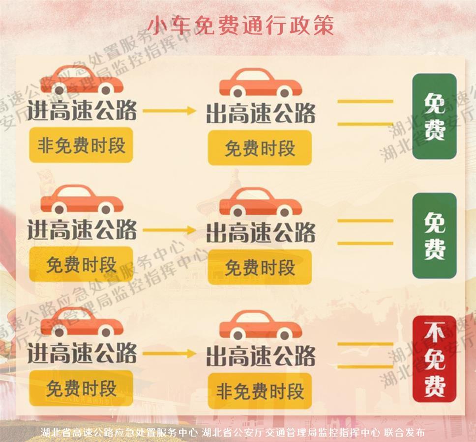 小型客车高速免费通行政策解读与实施影响分析