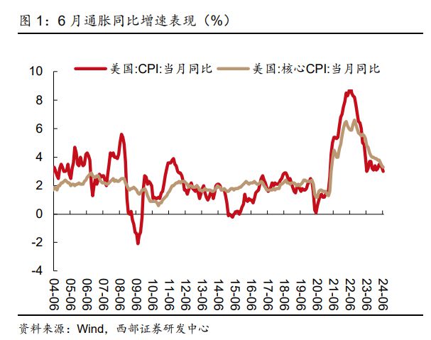 特朗普关税成降息难题，全球经济背景下的挑战与应对策略