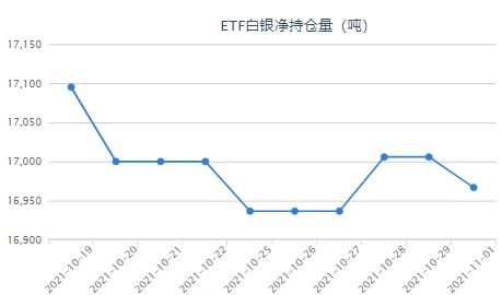 全球最大白银ETF持仓减少，市场趋势下的动态变化及影响分析