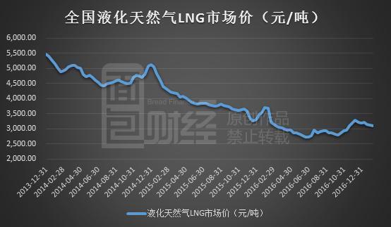 日本天然气公司股价上涨背后的动因及前景展望