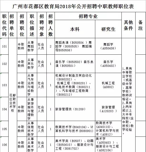 广州事业单位招聘网官网入口，一站式招聘求职平台服务